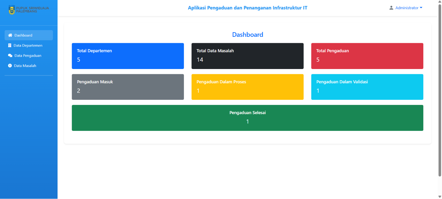 Tampilan Pengaduan infrastruktur IT